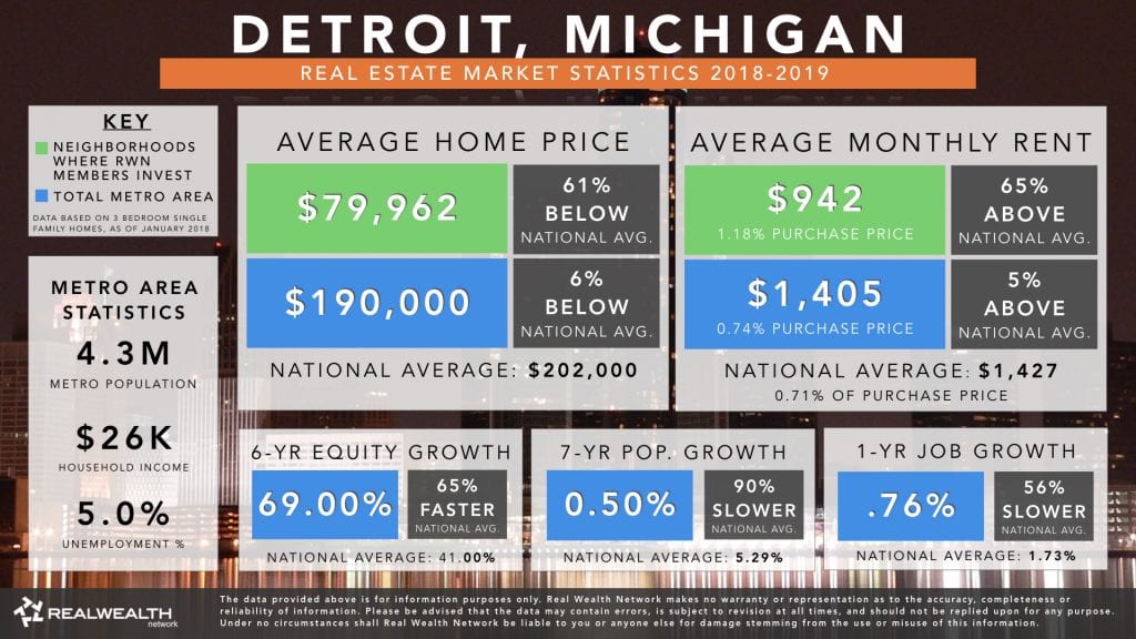 Detroit Property Buyer